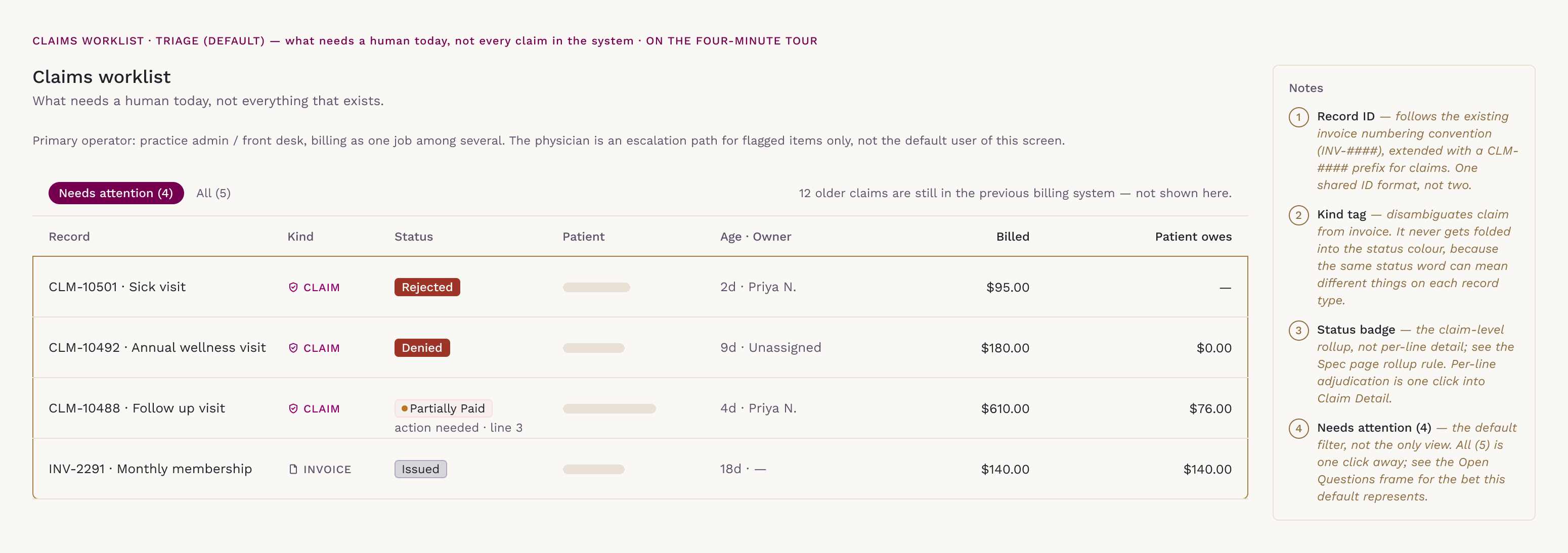 The claims worklist in its default triage state: four records with kind tags, status badges, age, owner, amount billed and amount the patient owes.