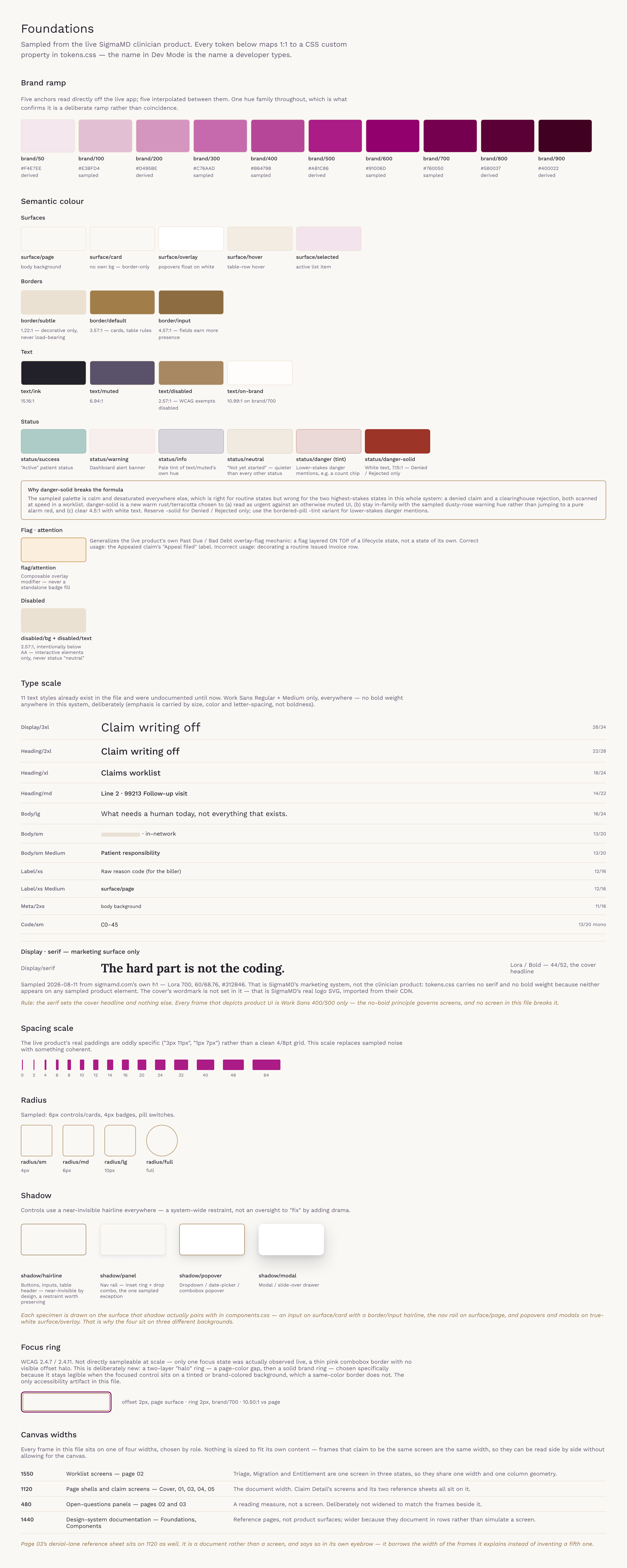 The design system foundations sheet: colour ramps, type scale, spacing, radii, focus ring and the six components.